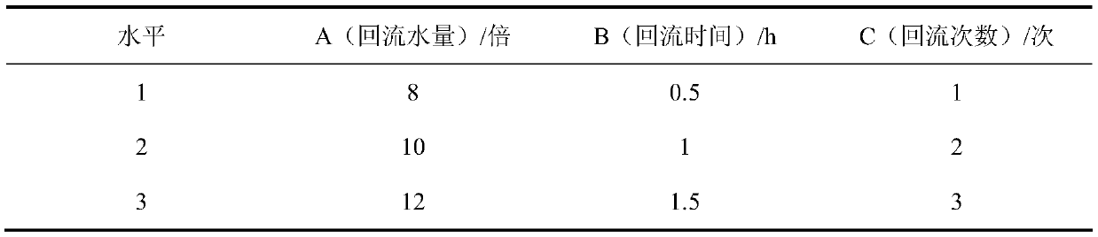 Anti-fatigue traditional Chinese medicine product and preparation method thereof