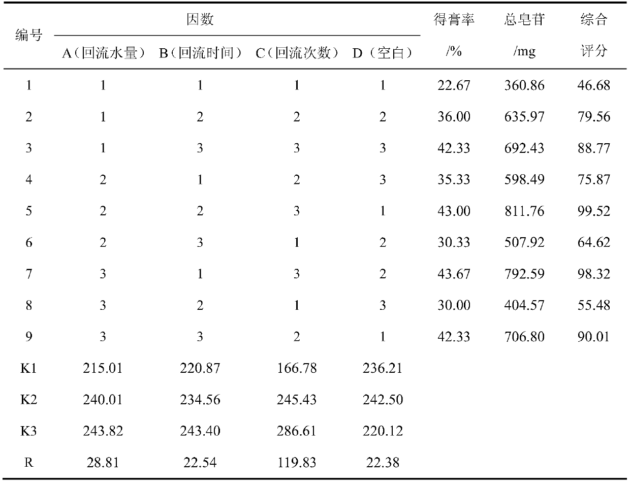 Anti-fatigue traditional Chinese medicine product and preparation method thereof