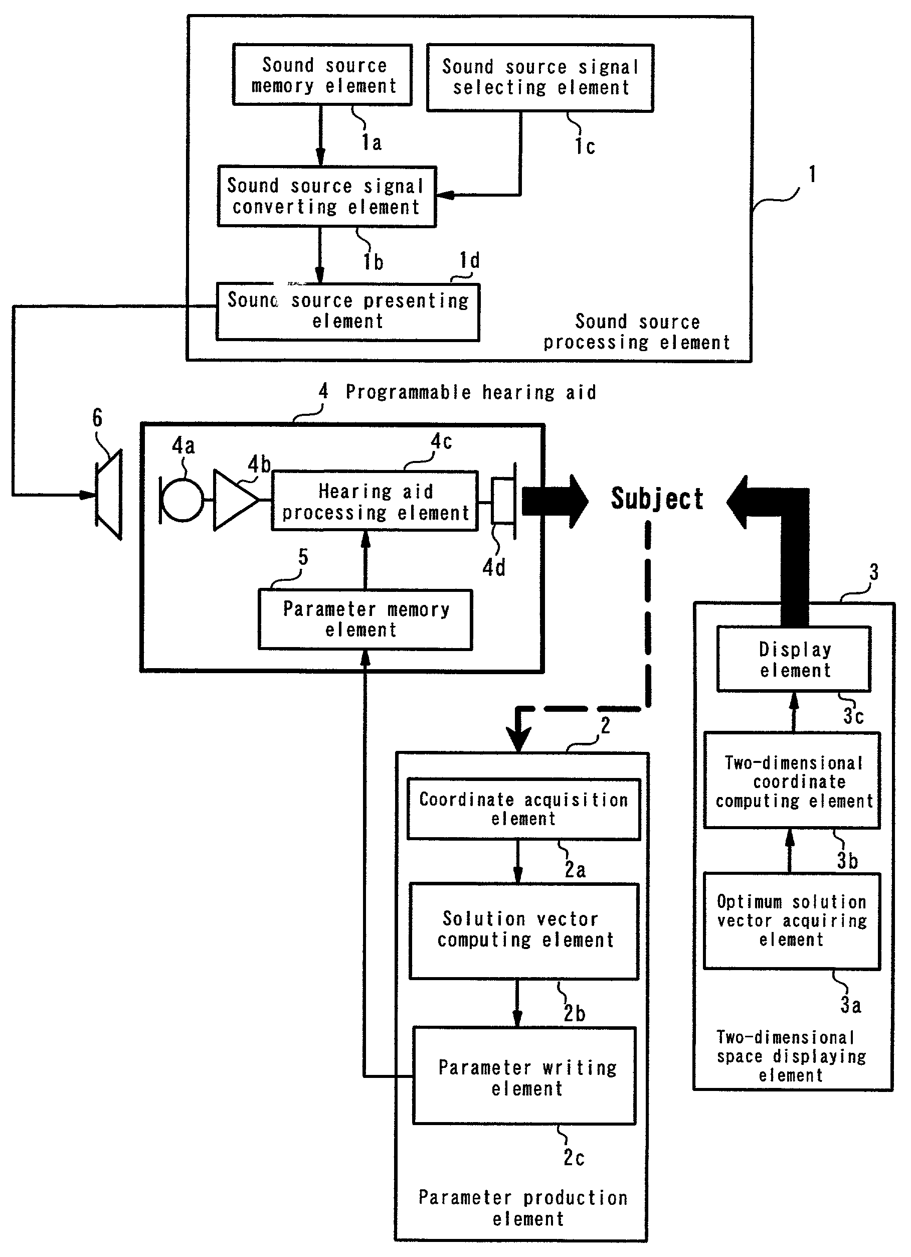 Optimum solution method, hearing aid fitting apparatus utilizing the optimum solution method, and system optimization adjusting method and apparatus