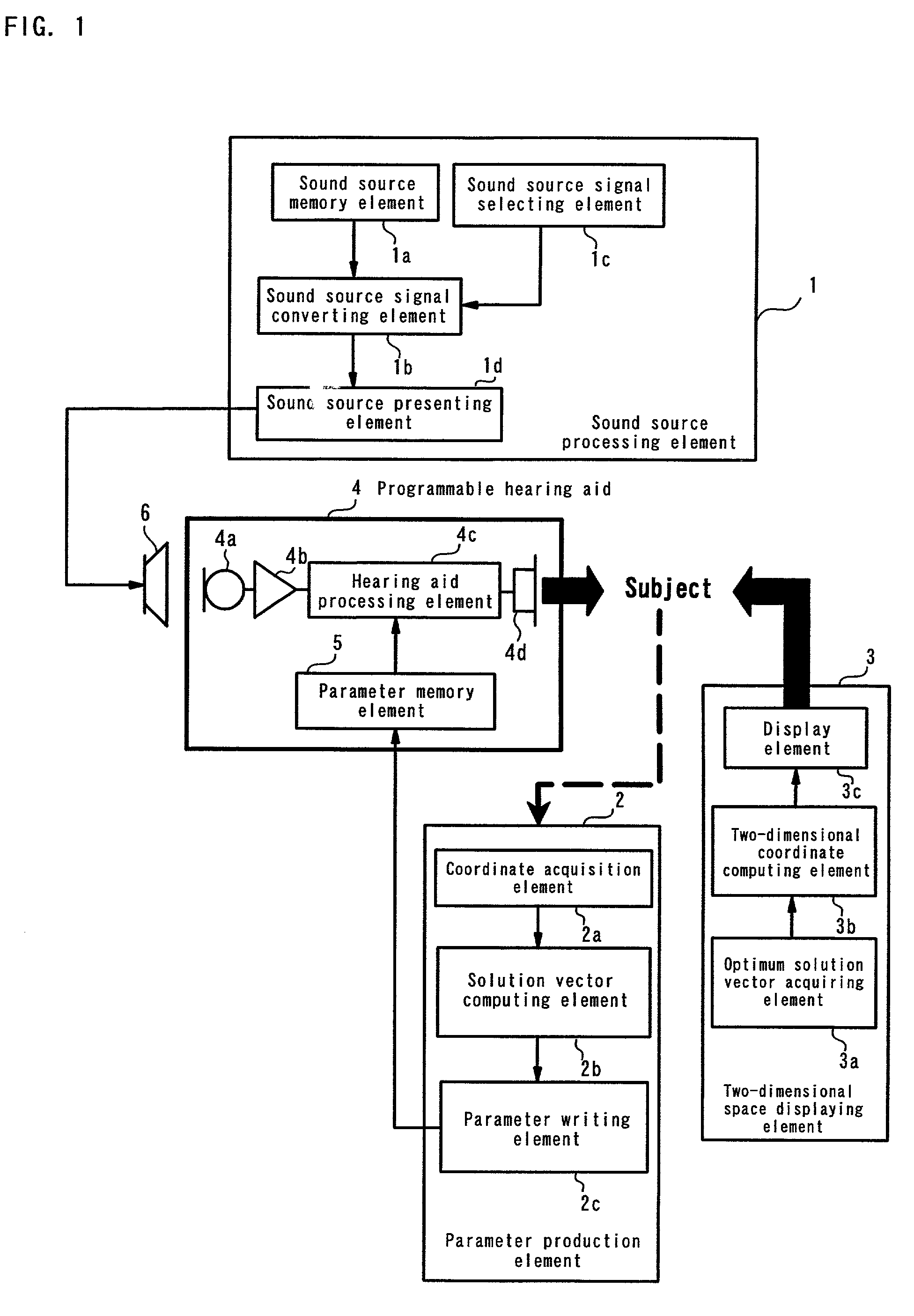 Optimum solution method, hearing aid fitting apparatus utilizing the optimum solution method, and system optimization adjusting method and apparatus