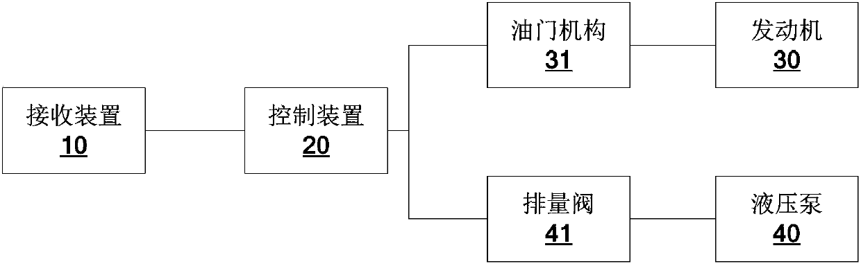 Power match control equipment, method, system and engineering machinery