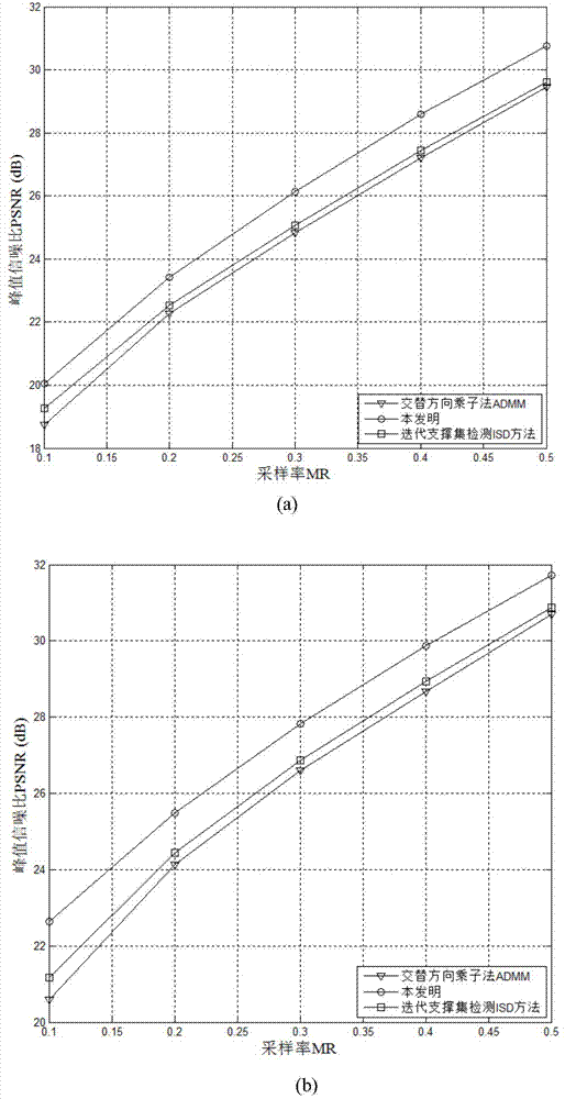 Support set and signal value detection based video compressive sensing reconstruction method