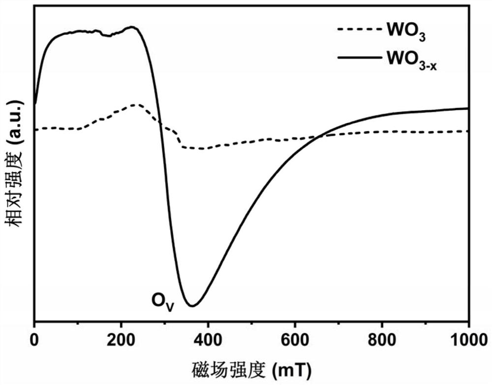 Preparation method of oxygen vacancy type metal oxide semiconductor photocatalyst