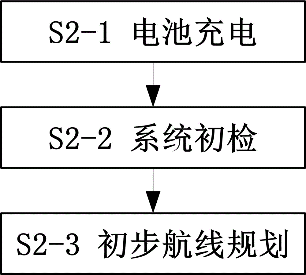 Individual geological disaster emergency investigation method based on remote sensing of small unmanned aerial vehicle