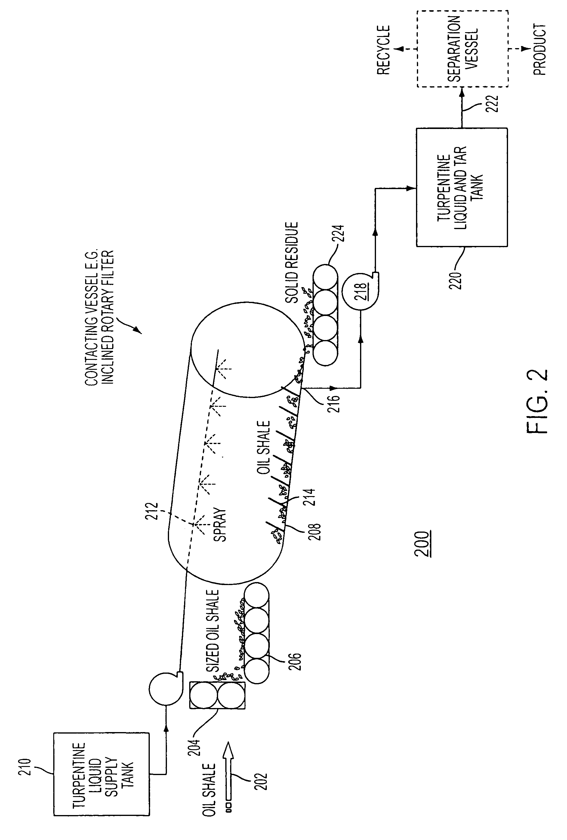 Extraction of hydrocarbons from hydrocarbon-containing materials