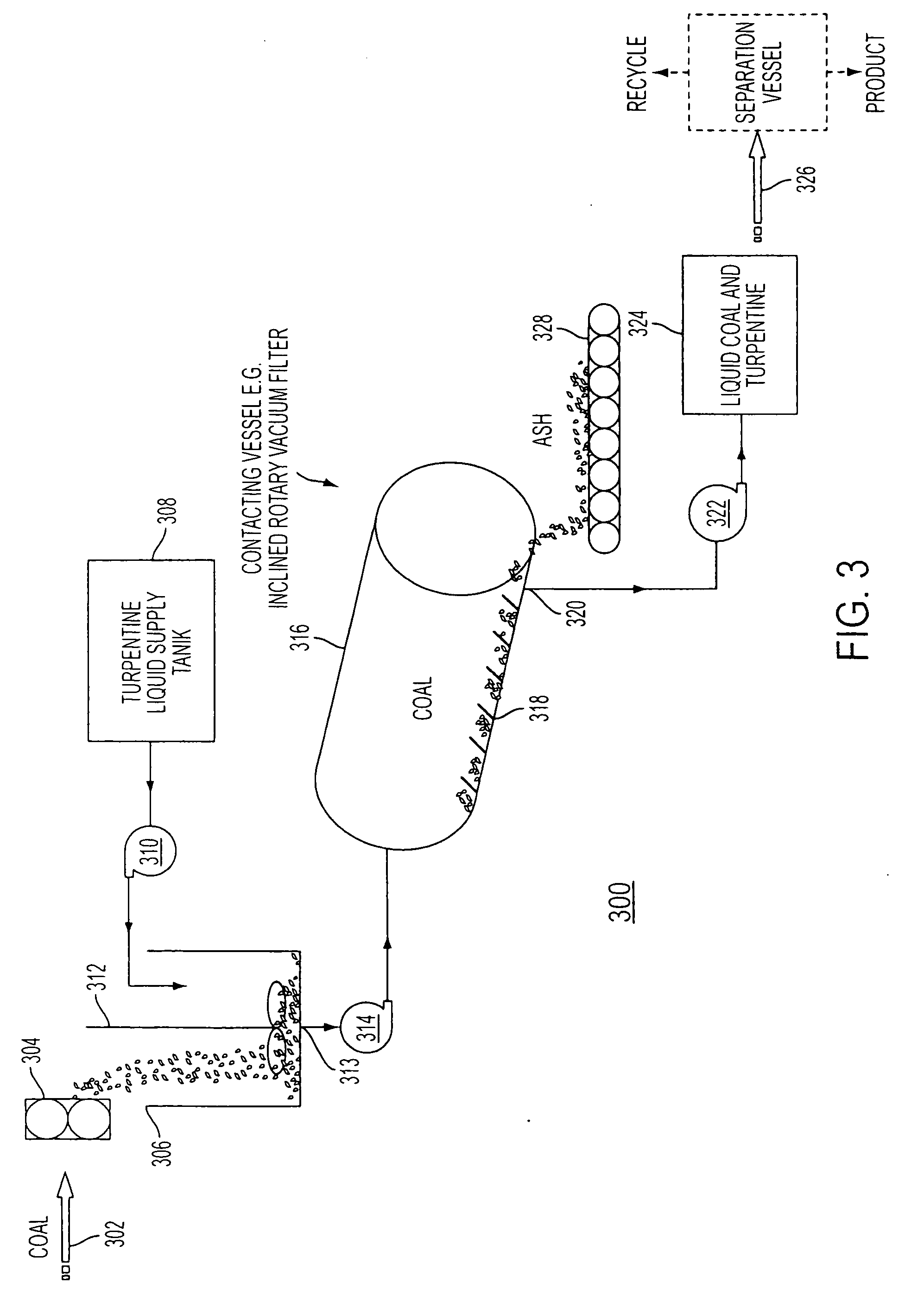 Extraction of hydrocarbons from hydrocarbon-containing materials