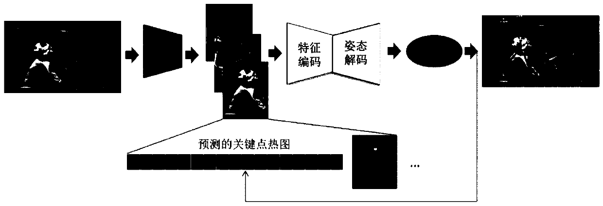 Multi-person posture estimation method based on global information integration