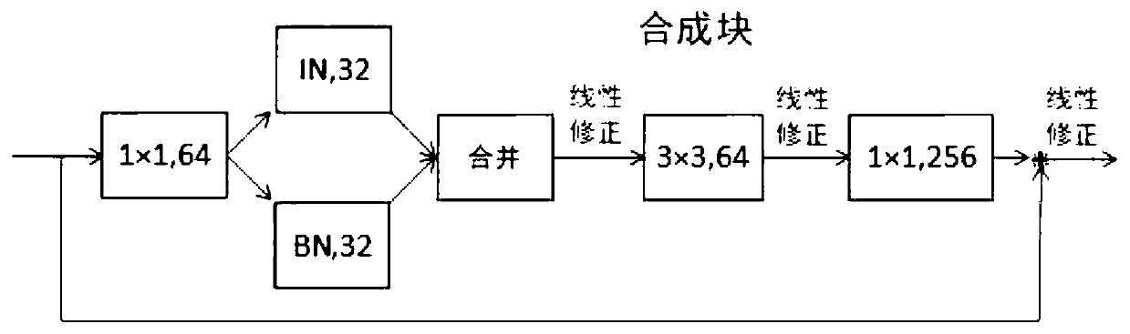 Multi-person posture estimation method based on global information integration