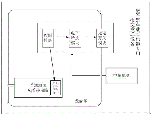 Special message sending device and message sending method for balise transmission module (BTM)