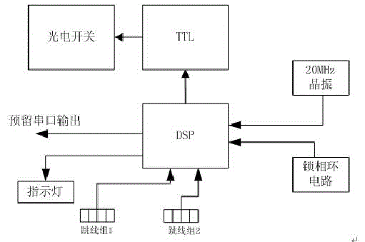 Special message sending device and message sending method for balise transmission module (BTM)