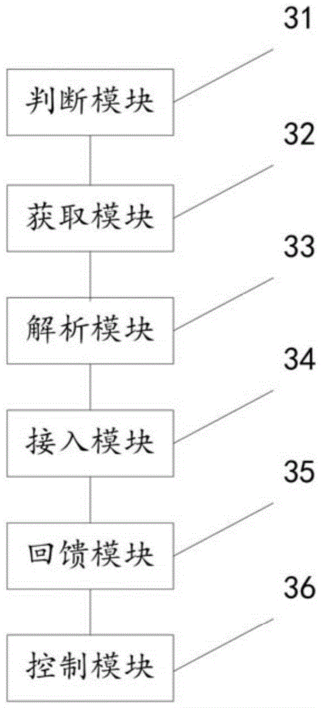 Network accessing method and intelligent device