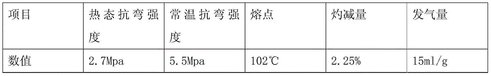 Precoated sand for casting and preparation method thereof