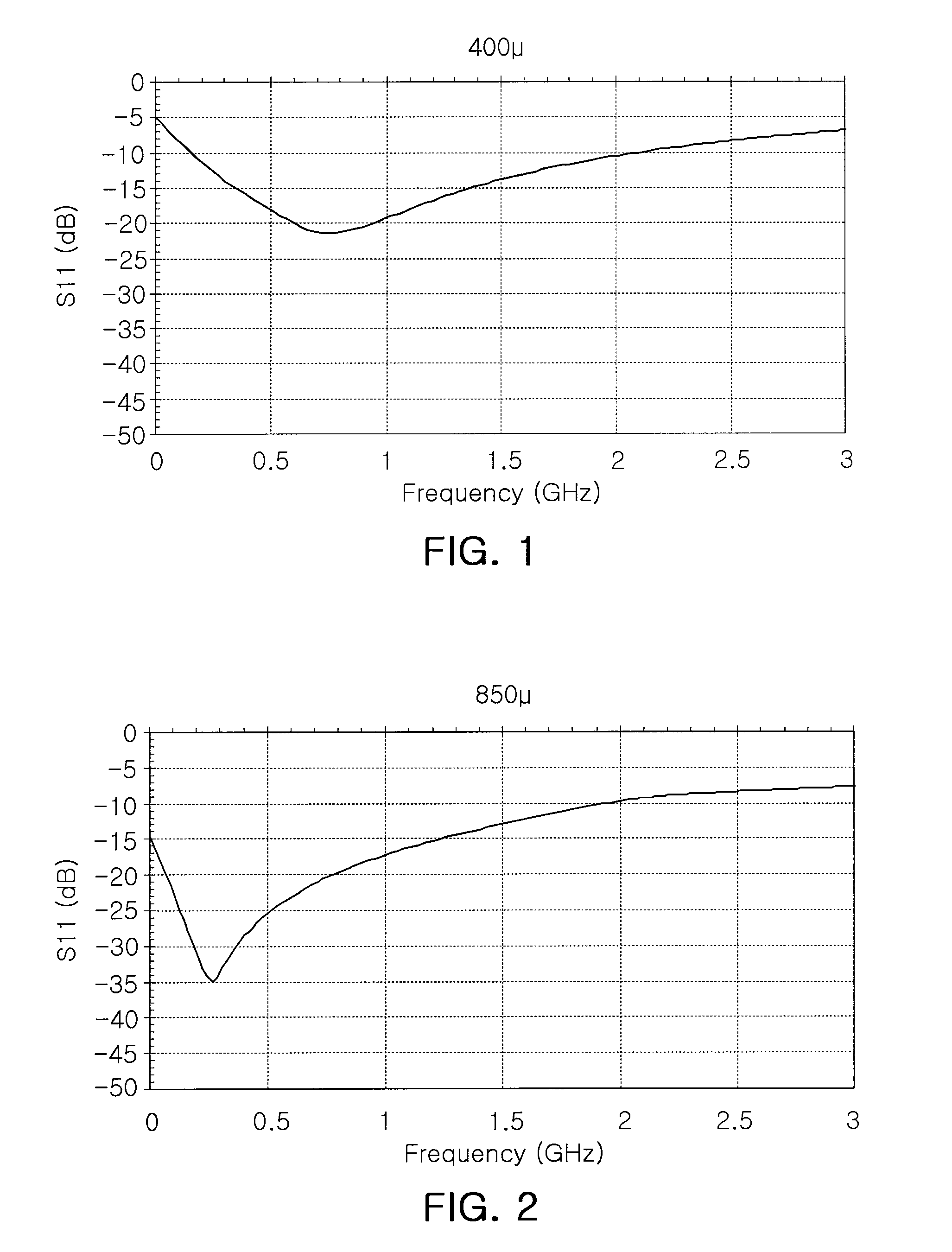 Composition for mobile phone case and method of manufacturing mobile phone case using the same