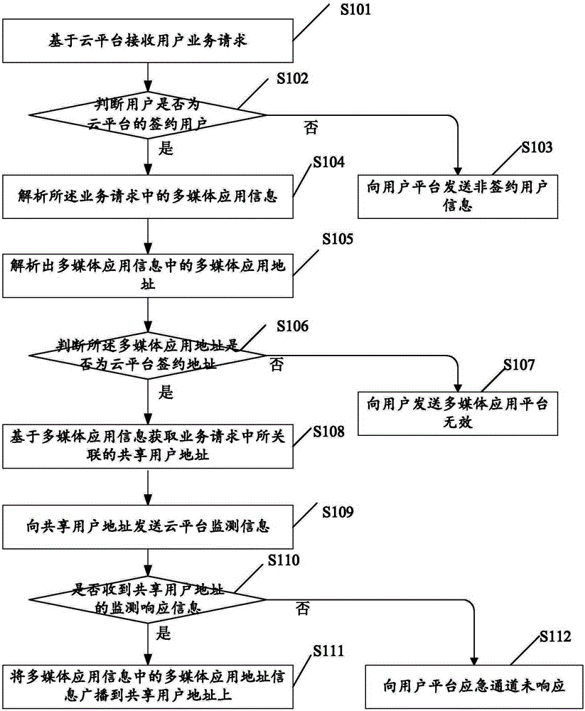 Cloud platform-based multimedia application information broadcasting method and system