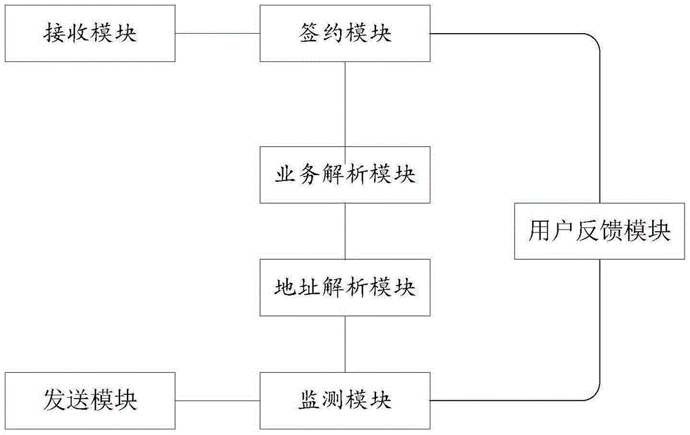 Cloud platform-based multimedia application information broadcasting method and system