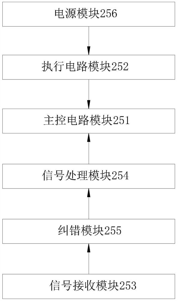 Adjustable jack raising form for building and implementation method of adjustable jack raising form