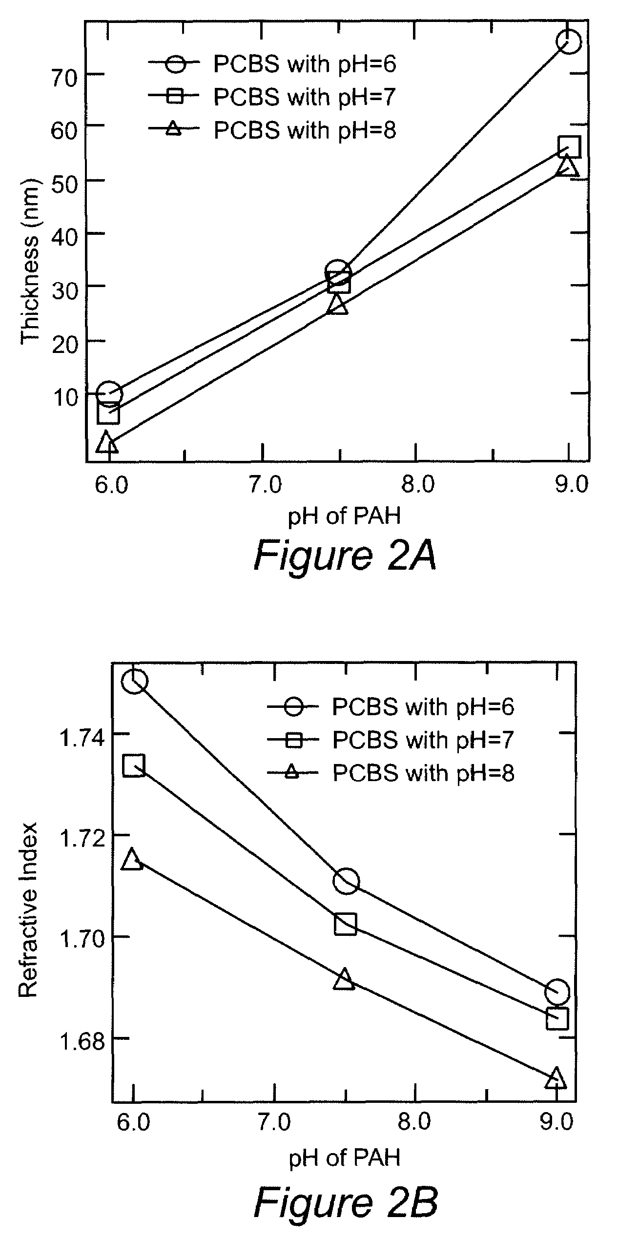 Fiber-optic sensor or modulator using tuning of long period gratings with self-assembled layers