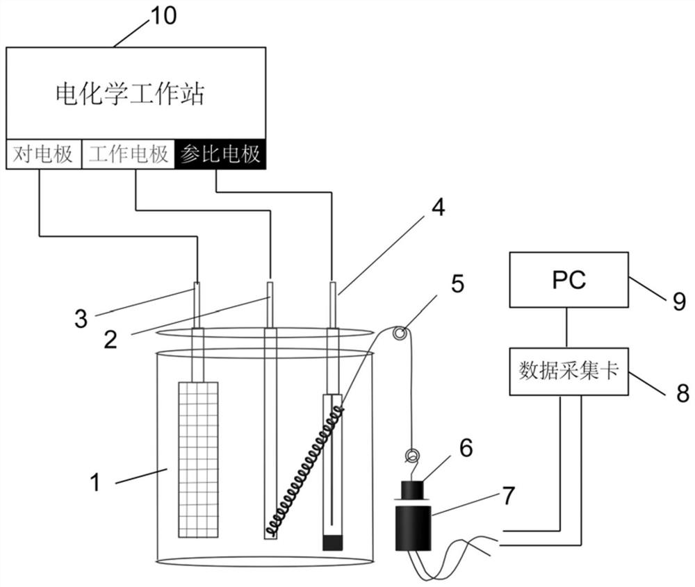 Driving test device and driving test method for electrochemical driving