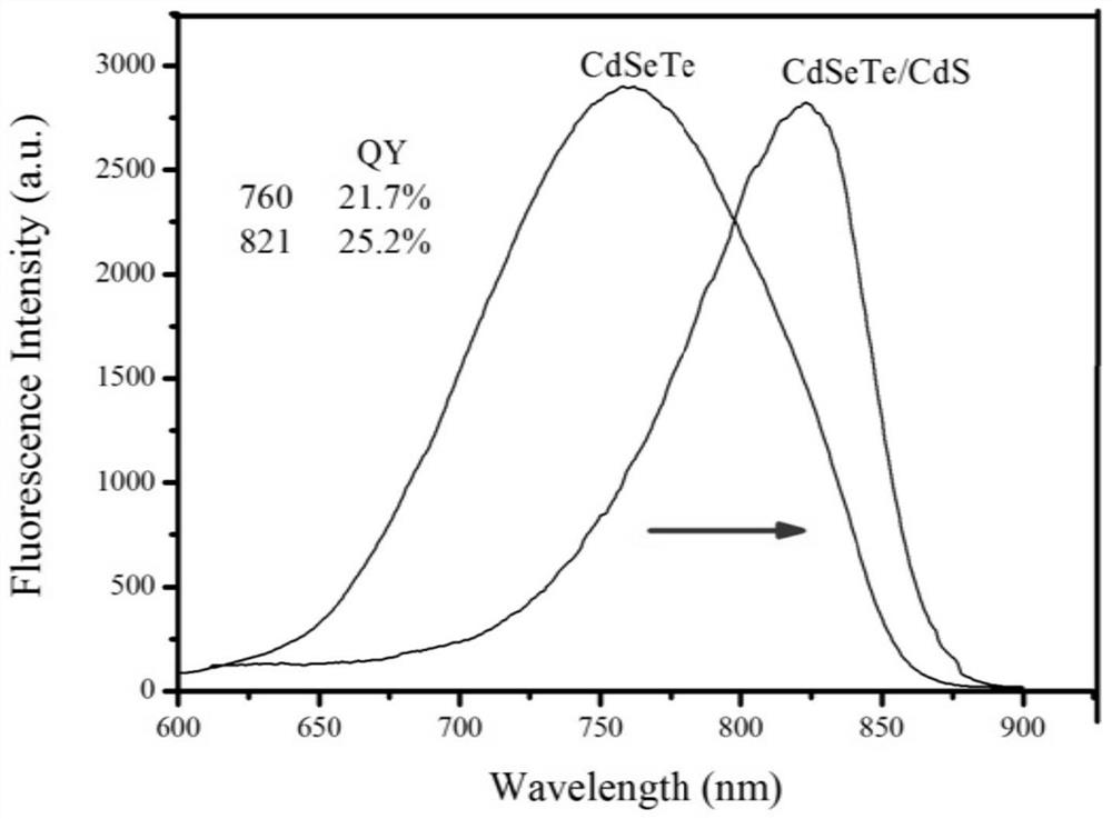 A Thermosensitive Liposome Released by Magnetothermal Release