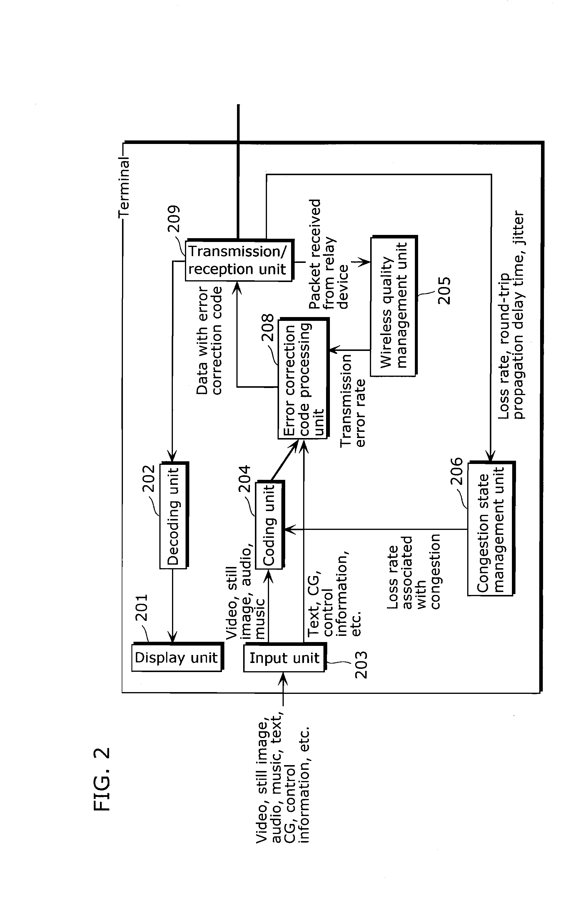 Replay transmission device and replay transmission method