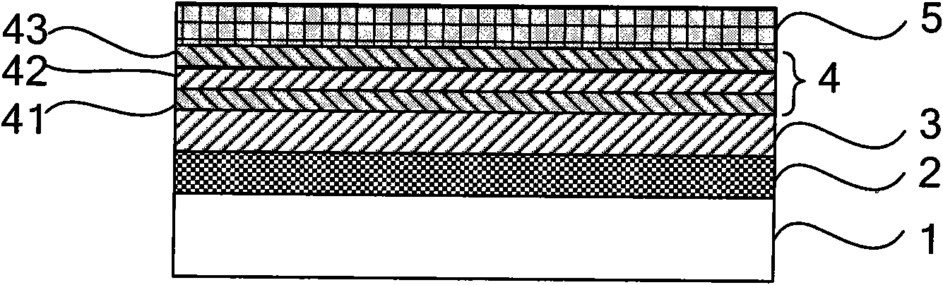 Luminous device with superlattice structure active layer