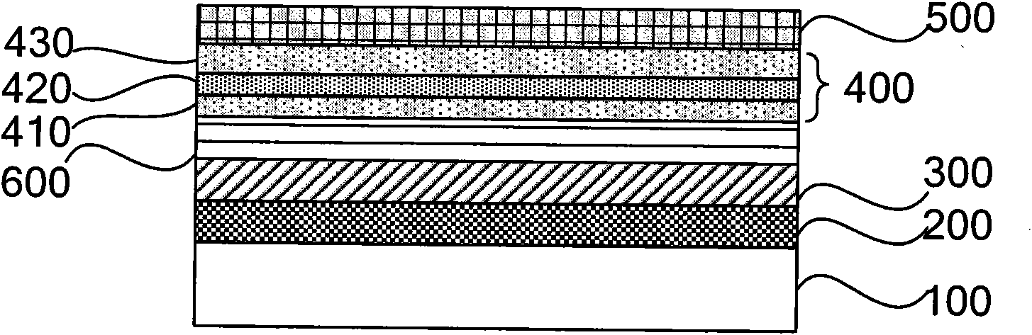 Luminous device with superlattice structure active layer