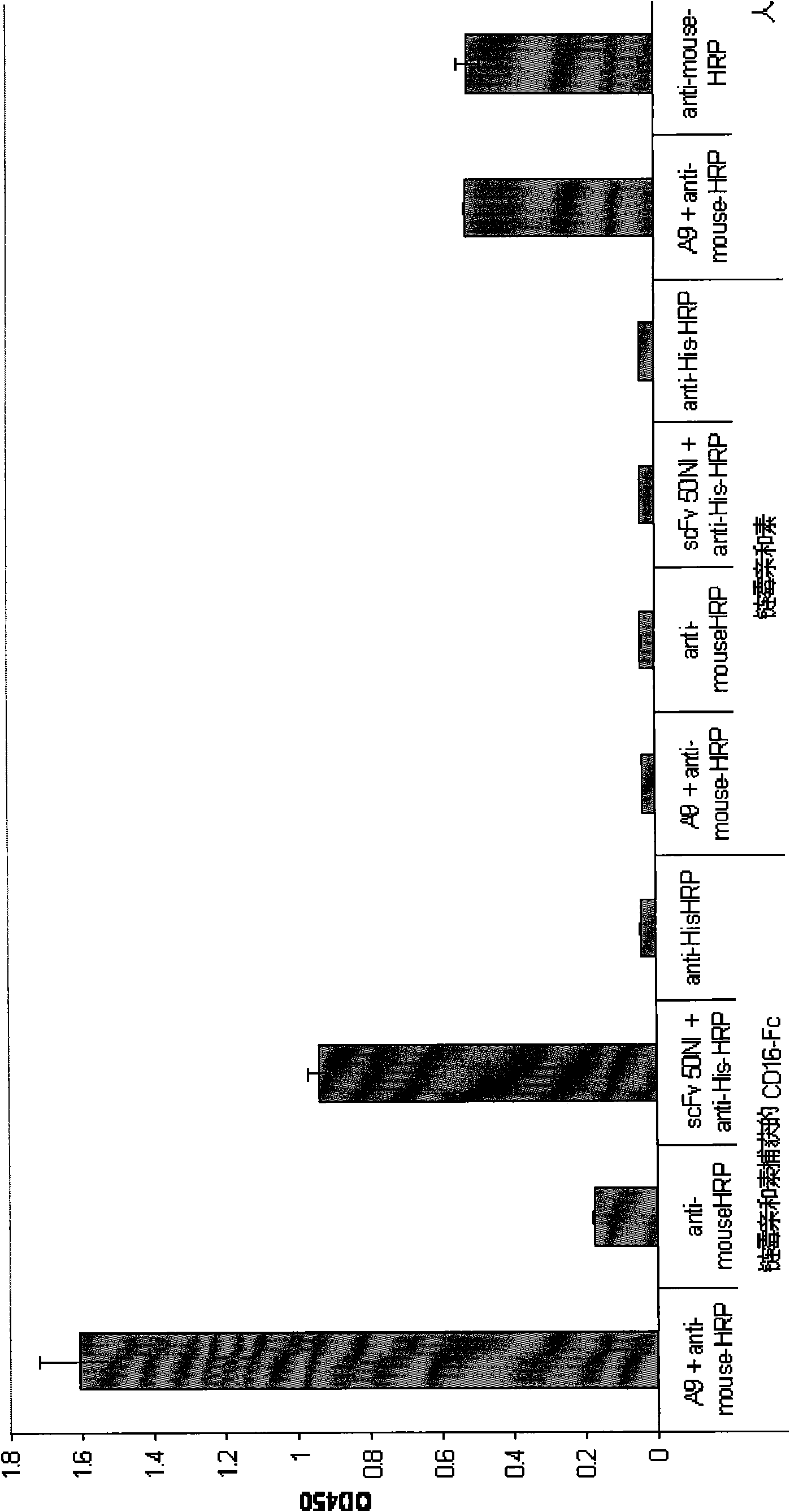 Anti-cd16 binding molecules