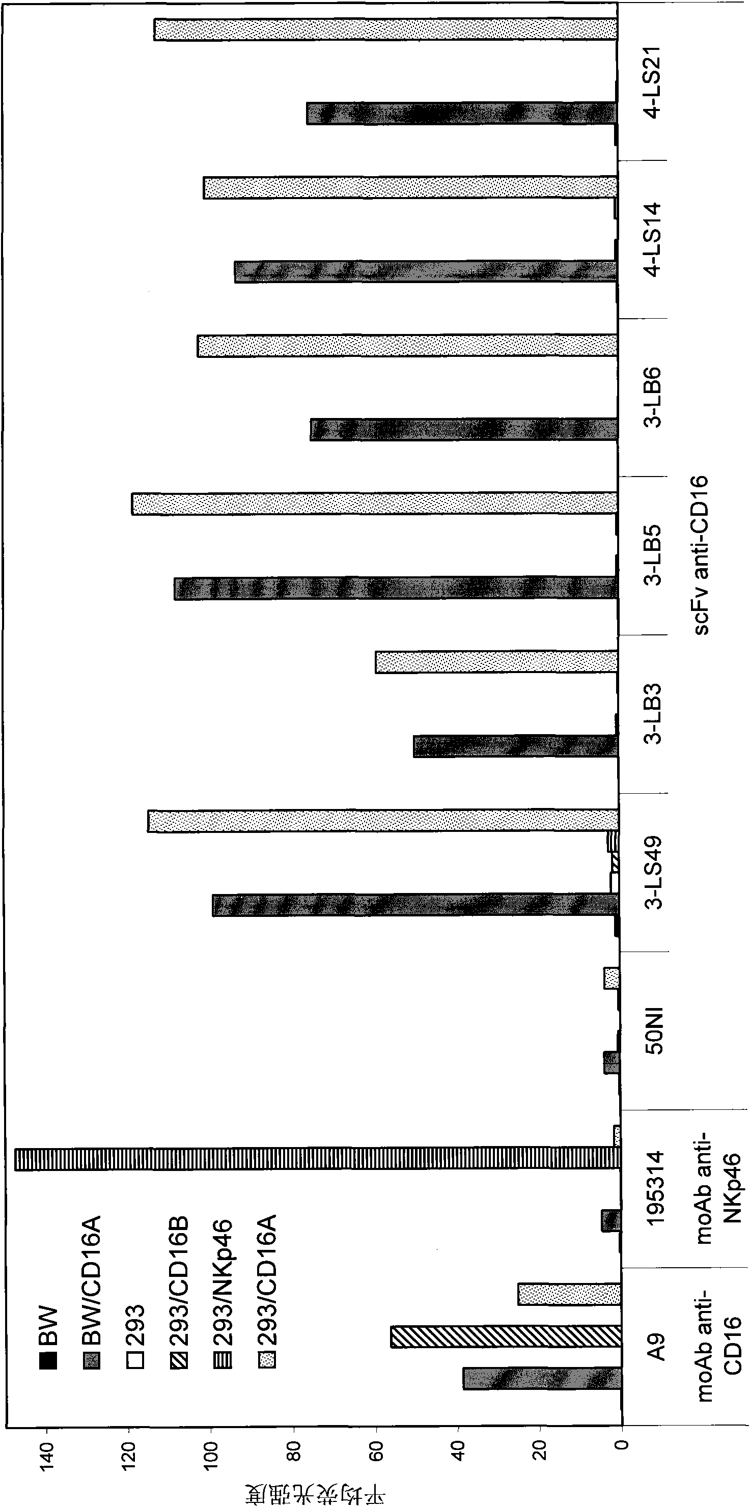 Anti-cd16 binding molecules