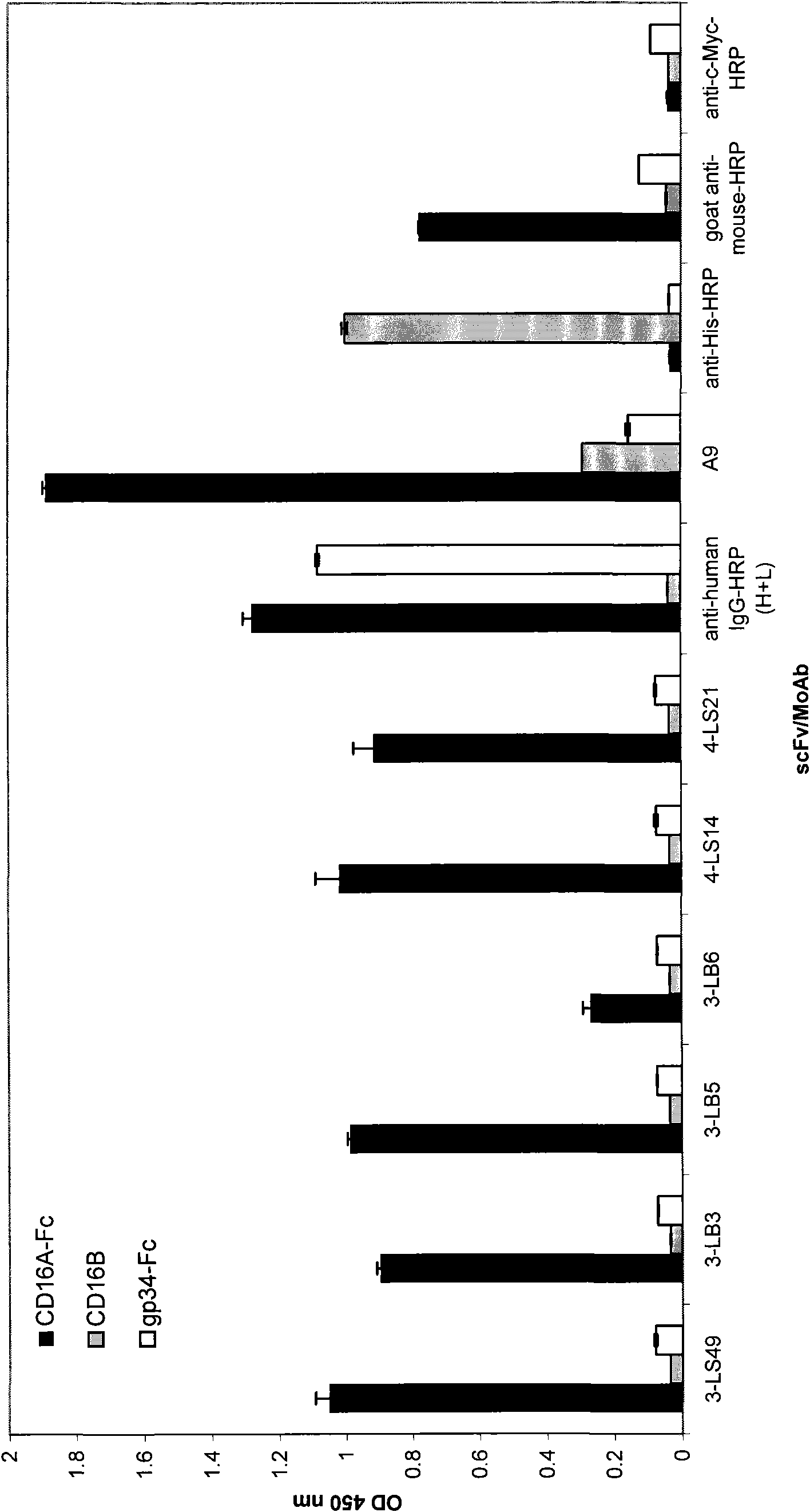 Anti-cd16 binding molecules