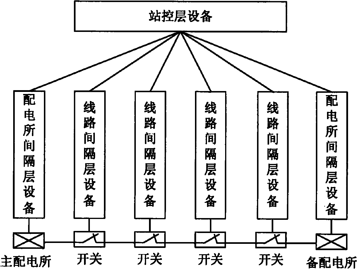 Railway power line fault automatic isolation system and method