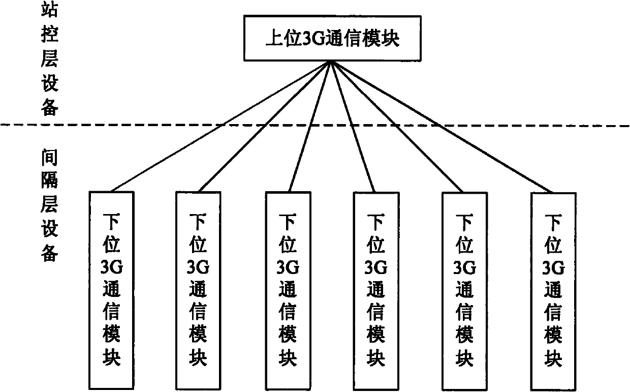 Railway power line fault automatic isolation system and method