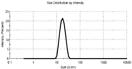 Eye antifungal nano-micelle solution containing terbinafine hydrochloride