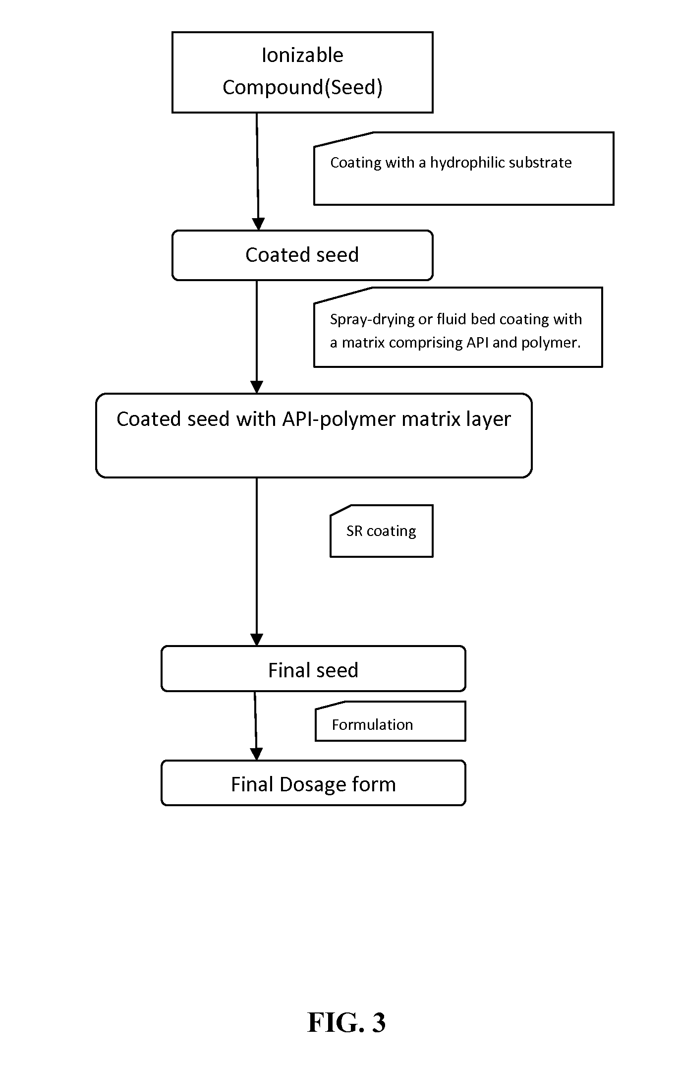 Extended-release oral dosage forms for poorly soluble amine drugs