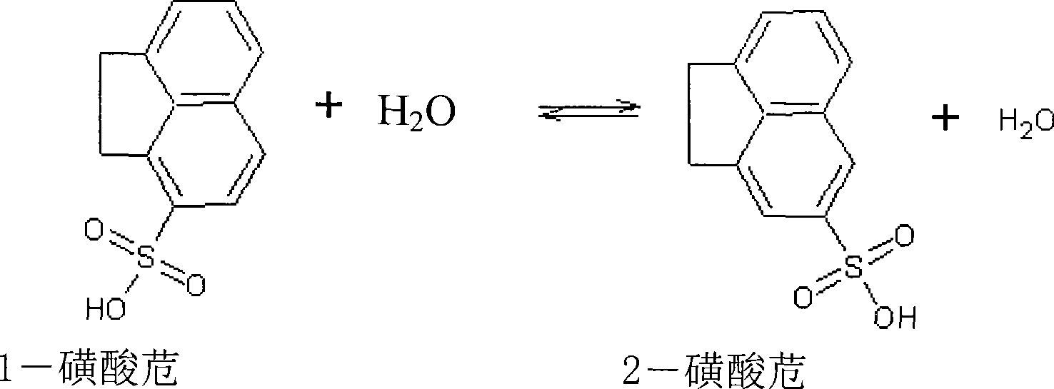 Method for preparing high efficiency concrete water reducing agent by using industrial acenaphthylene