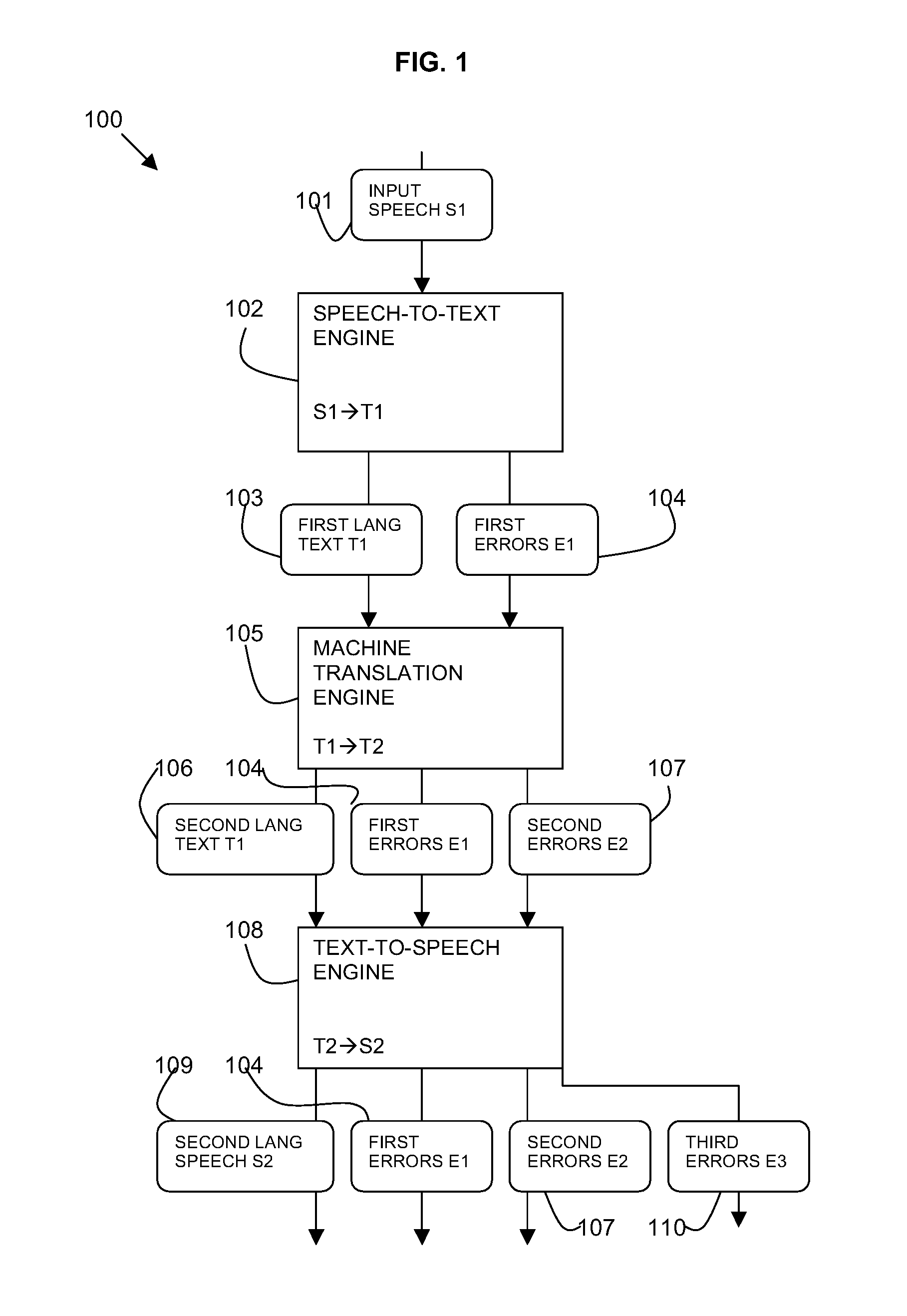 Speech output with confidence indication