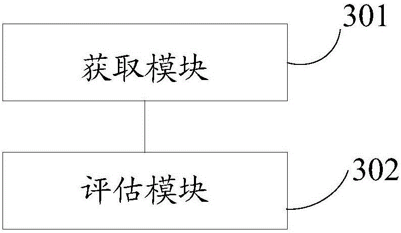 Direct broadcast video assessment method and device