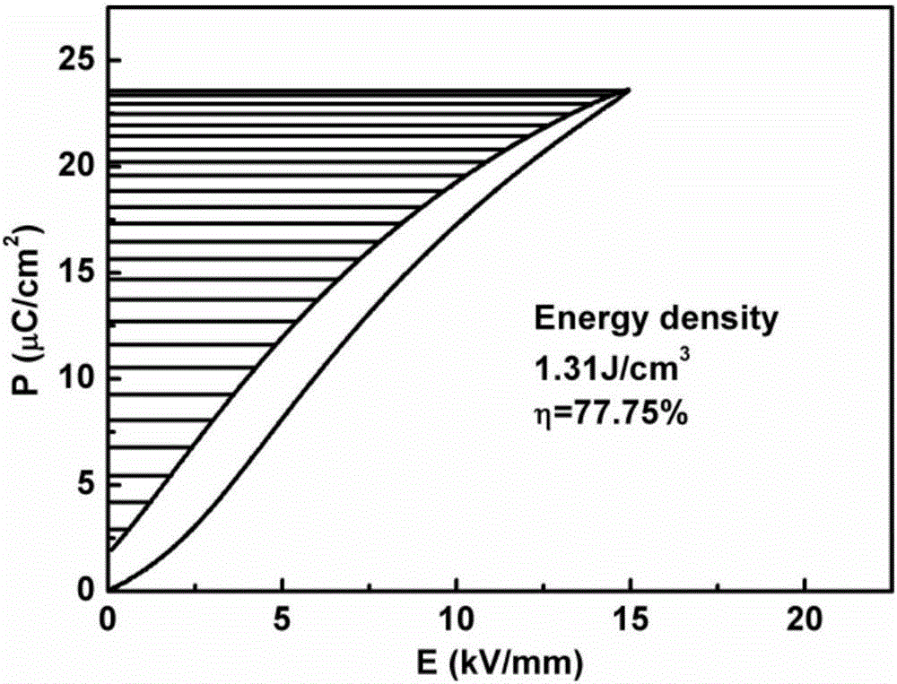 MgO-added 0.45BCTZS-0.55BNT high-energy-storage-density ceramic material and preparation method therefor