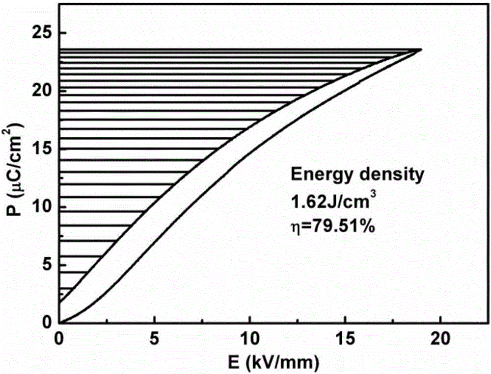 MgO-added 0.45BCTZS-0.55BNT high-energy-storage-density ceramic material and preparation method therefor