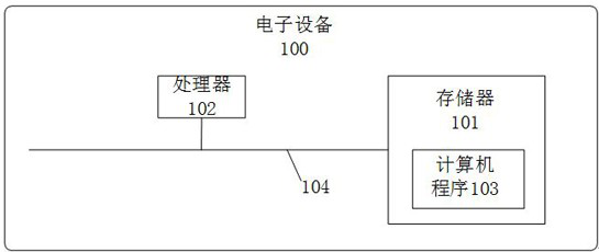 Day-ahead robust joint optimization method and system for electric energy and auxiliary service market