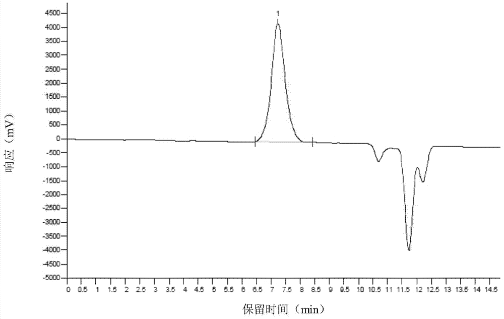 Docetaxel nano polymer micelle freeze-drying preparation and preparation method thereof