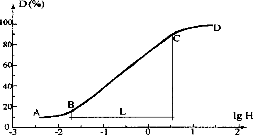 System for testing optical environment by image processing technique