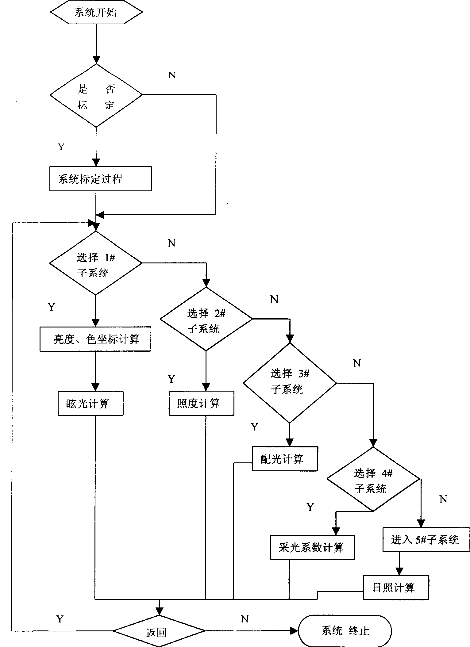 System for testing optical environment by image processing technique