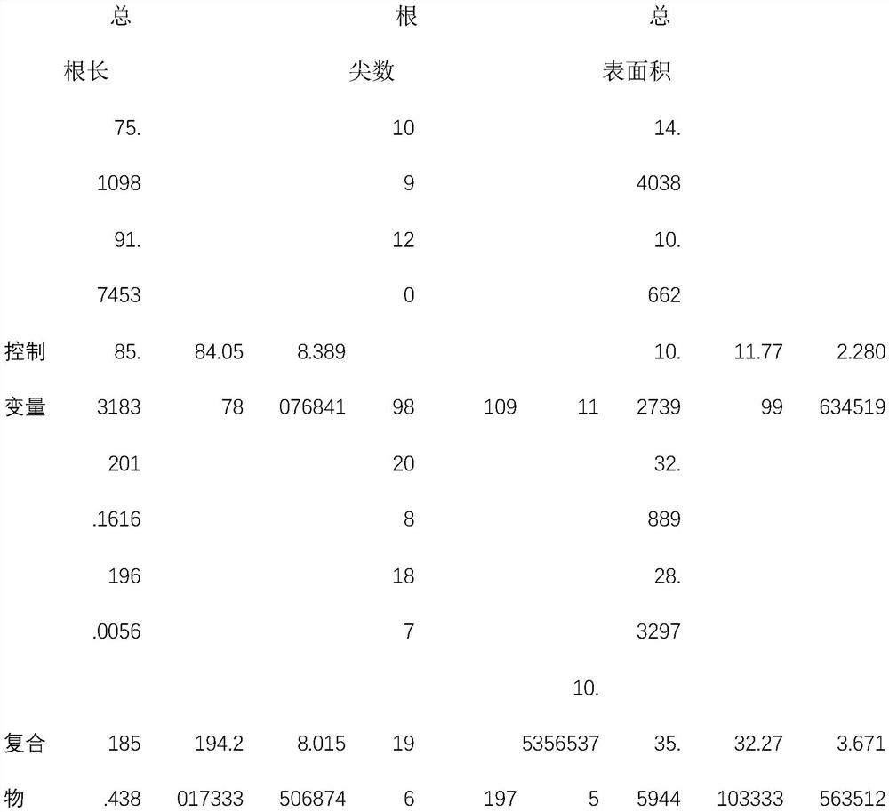 Novel compound for improving soil aluminum toxicity resistance of plants and preparation method thereof