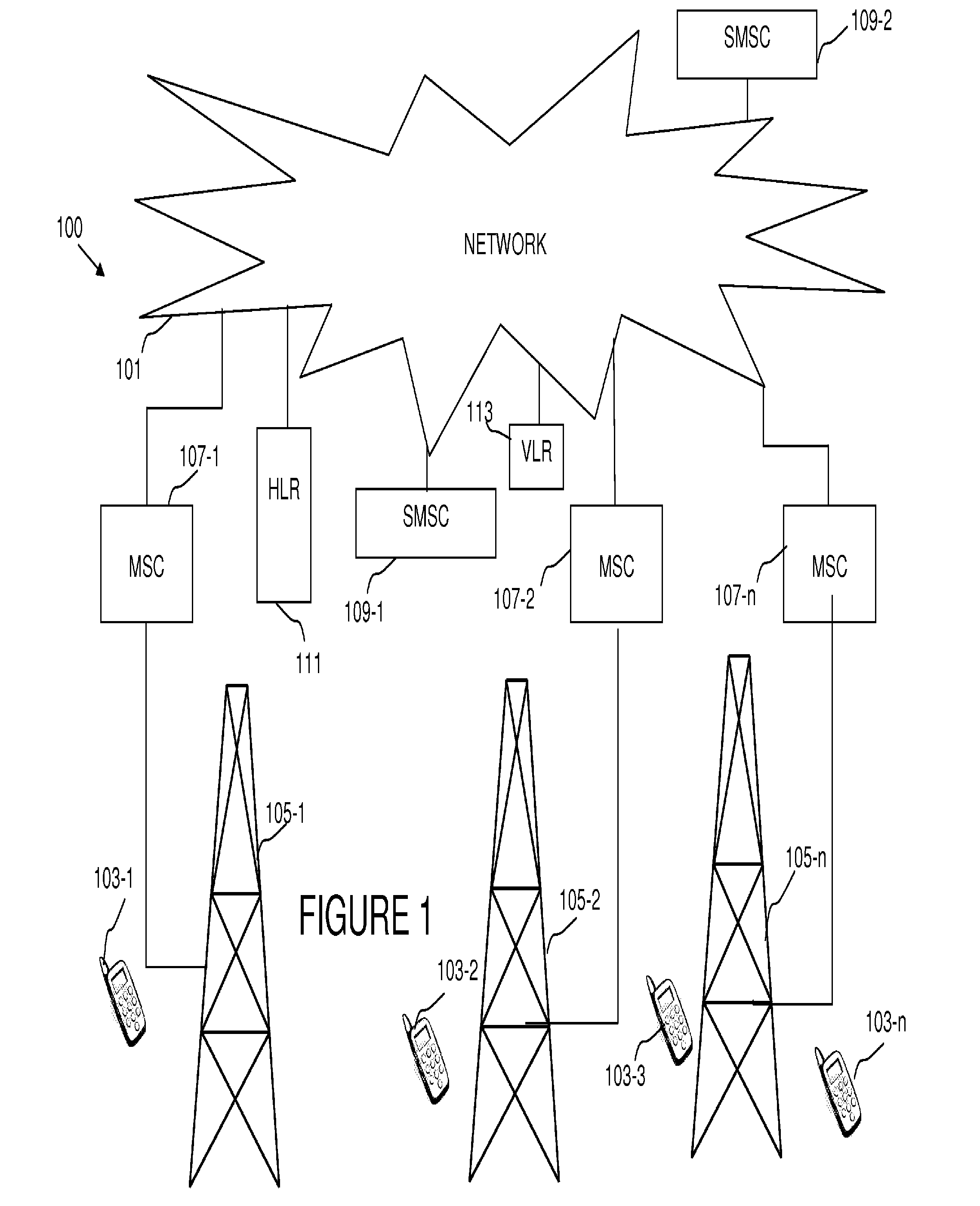 Method and apparatus for SMS termination overload protection