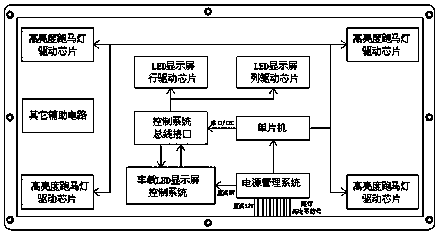 Vehicle-mounted LED (Light Emitting Diode) display screen integrated with highlighters