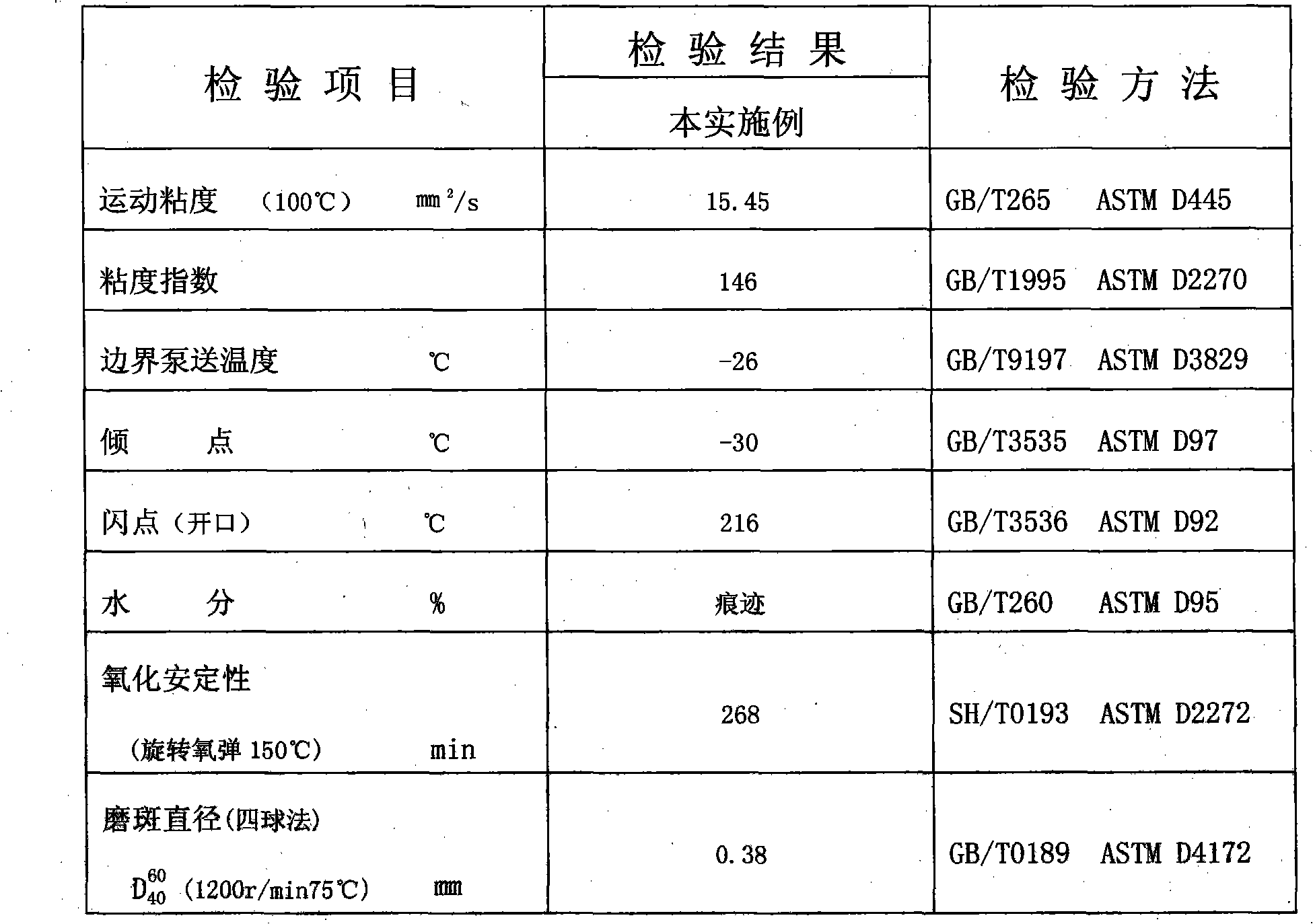 Solid-liquid phase composite internal combustion engine oil