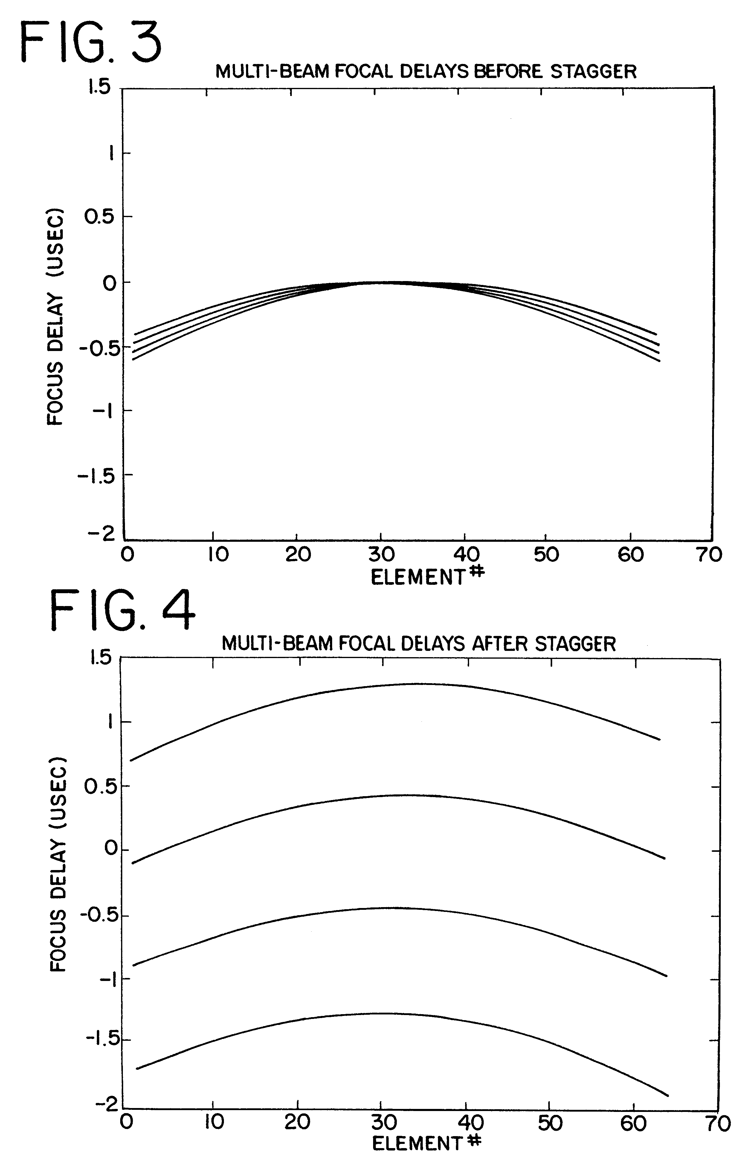 Contrast agent imaging with destruction pulses in diagnostic medical ultrasound