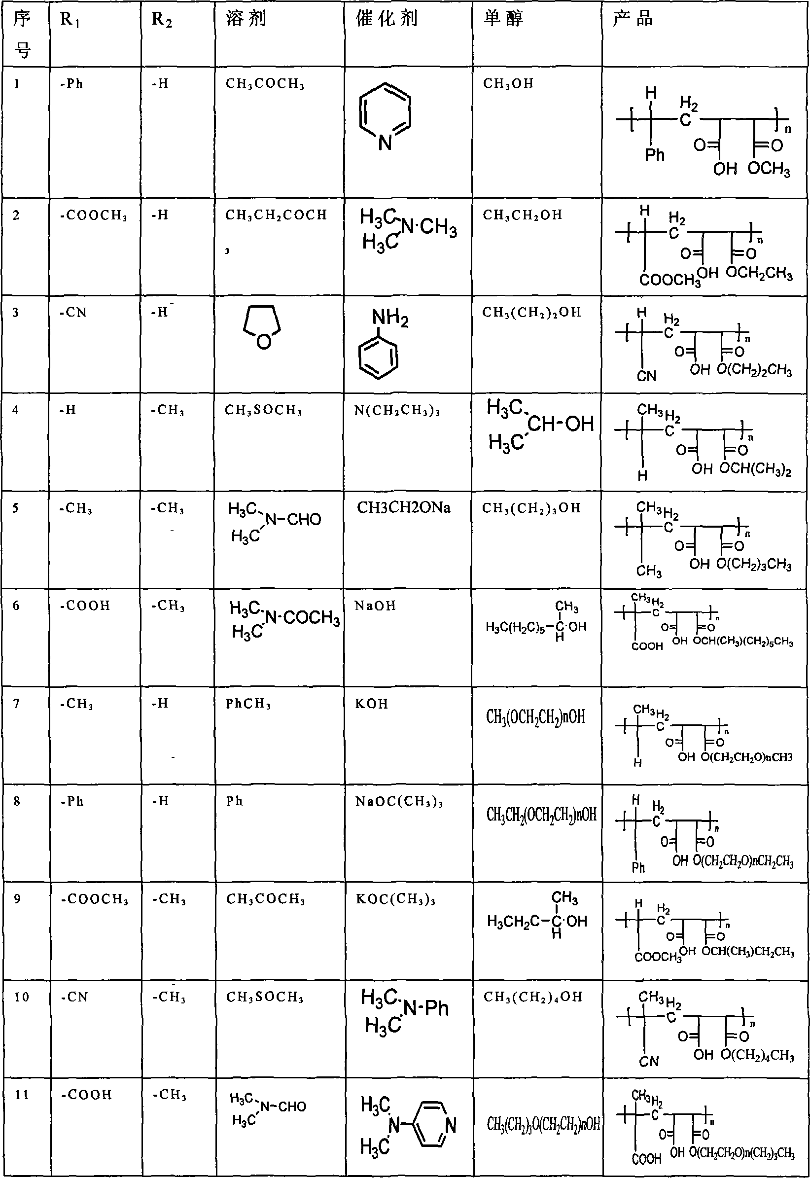 Esterified object of maleic anhydride of styrene, preparation method, and application