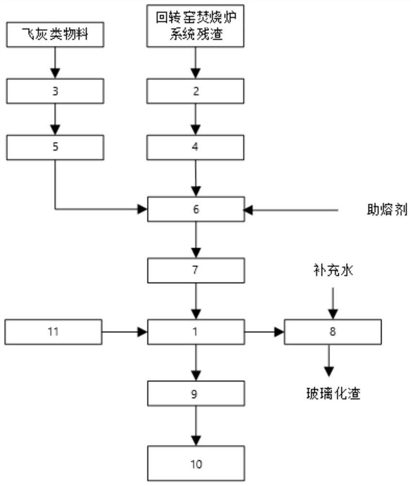 Hazardous waste plasma melting treatment system