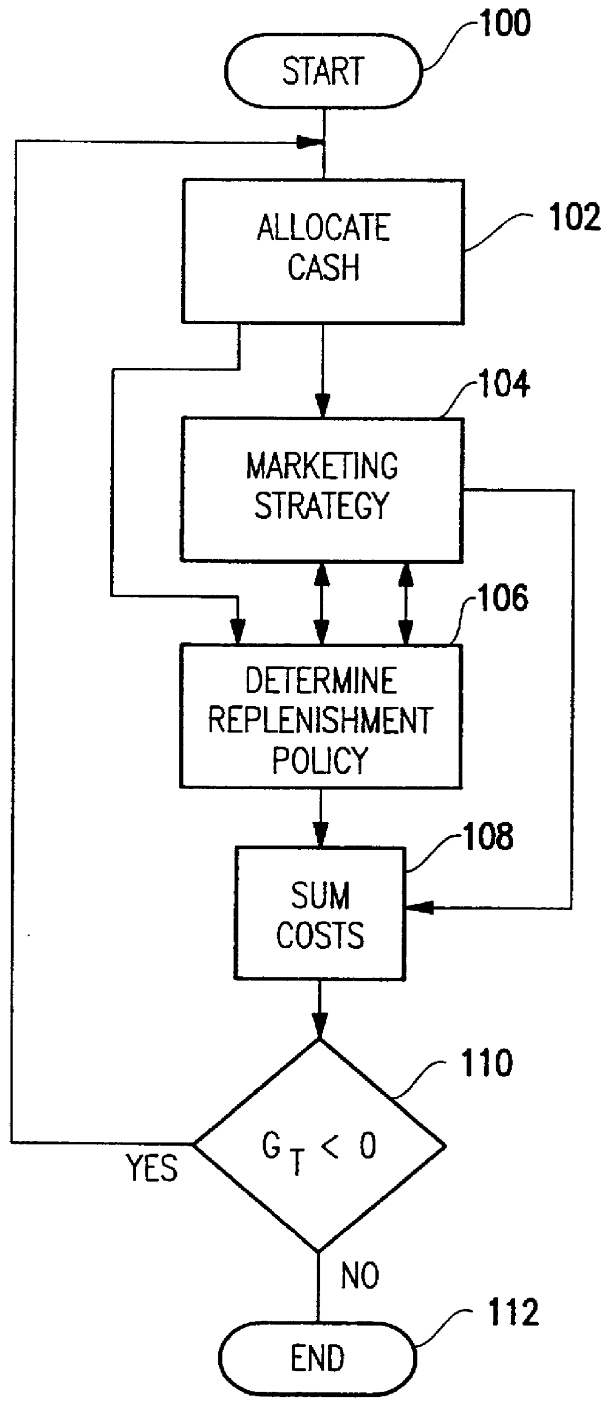 Modeling a multifunctional firm operating in a competitive market with multiple brands